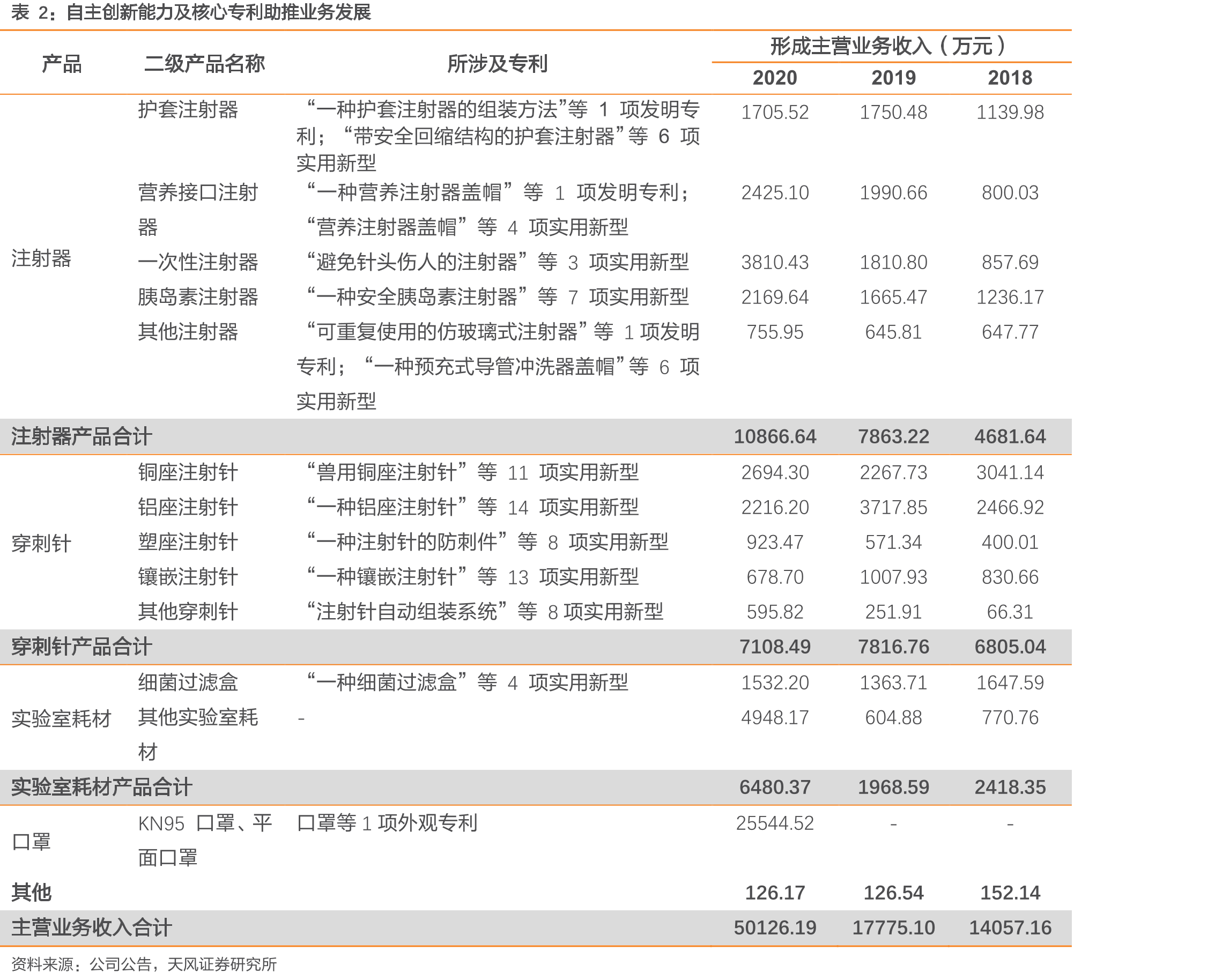 2018年注射器分国家出口商占比_第4页