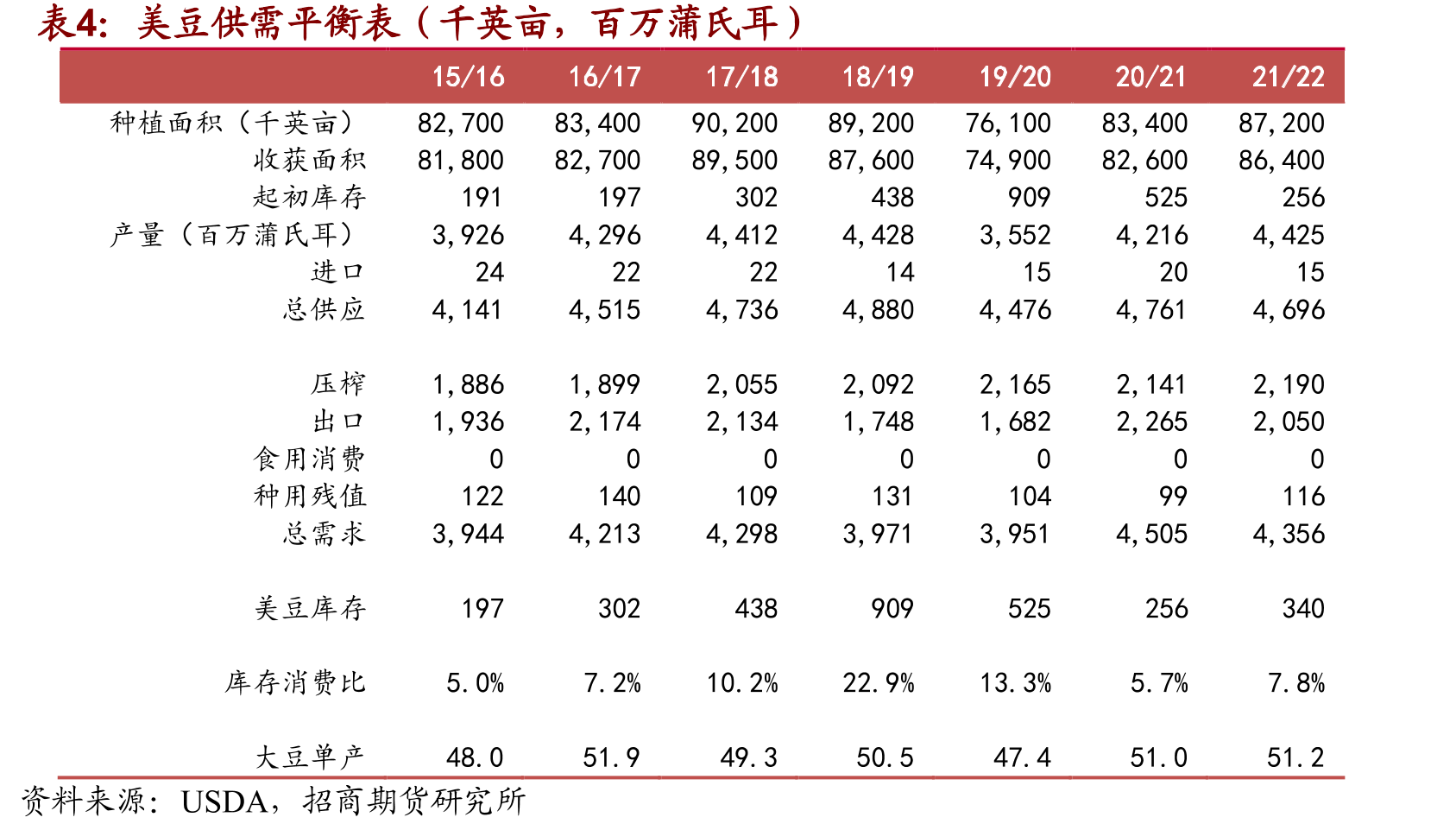 2021国内豆粕先扬后抑_第5页