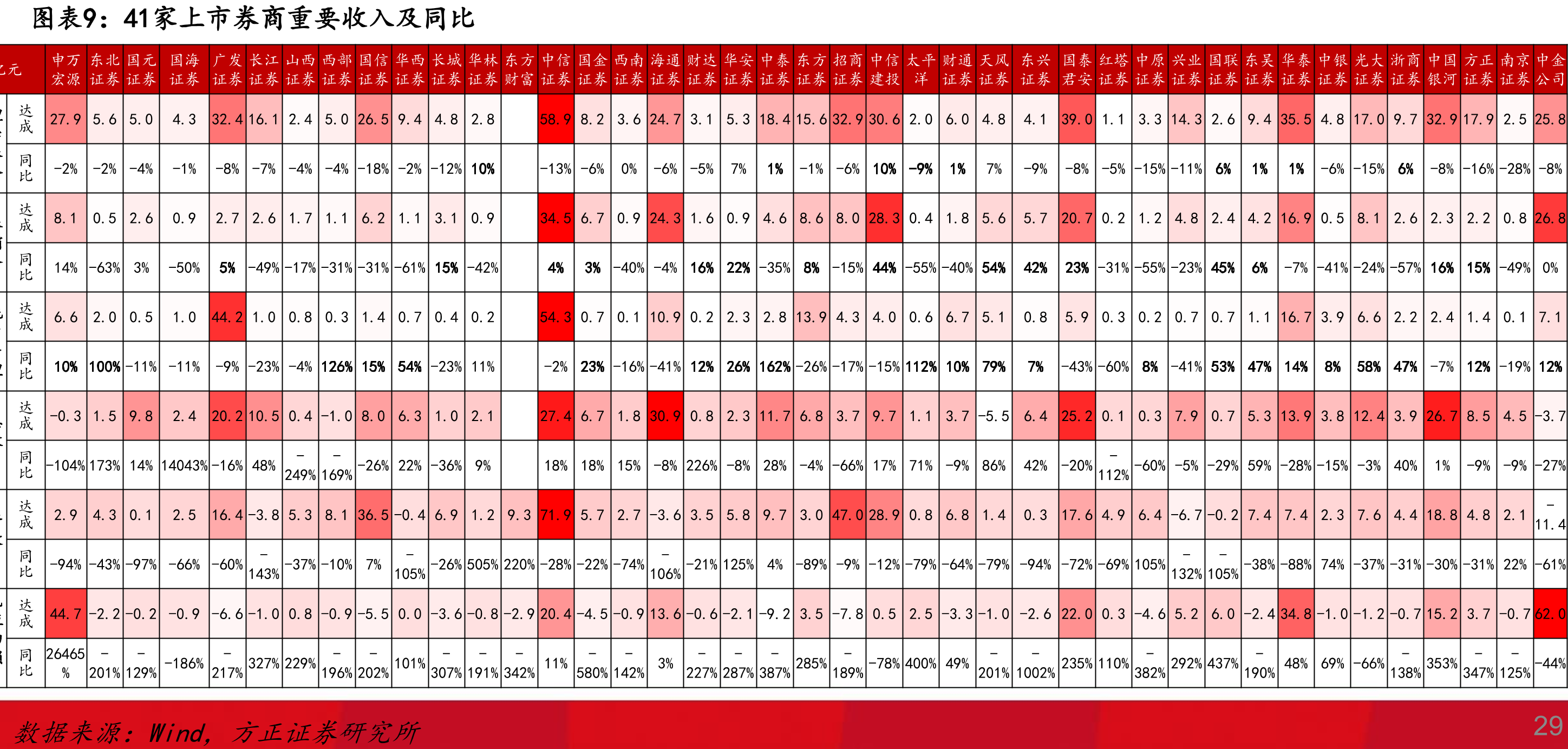上市险企人身险保费收入同比增速_第3页
