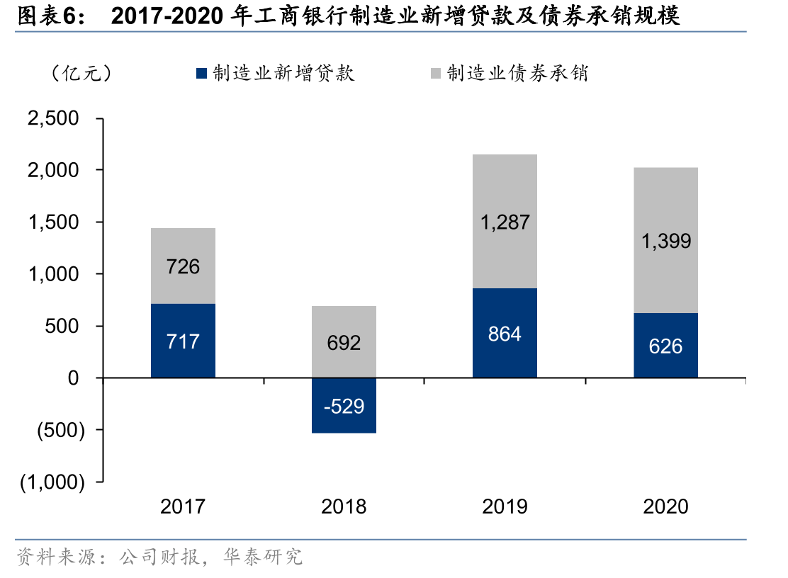 2021年初以来银行股较上证指数的相对涨幅分四个阶段_第5页