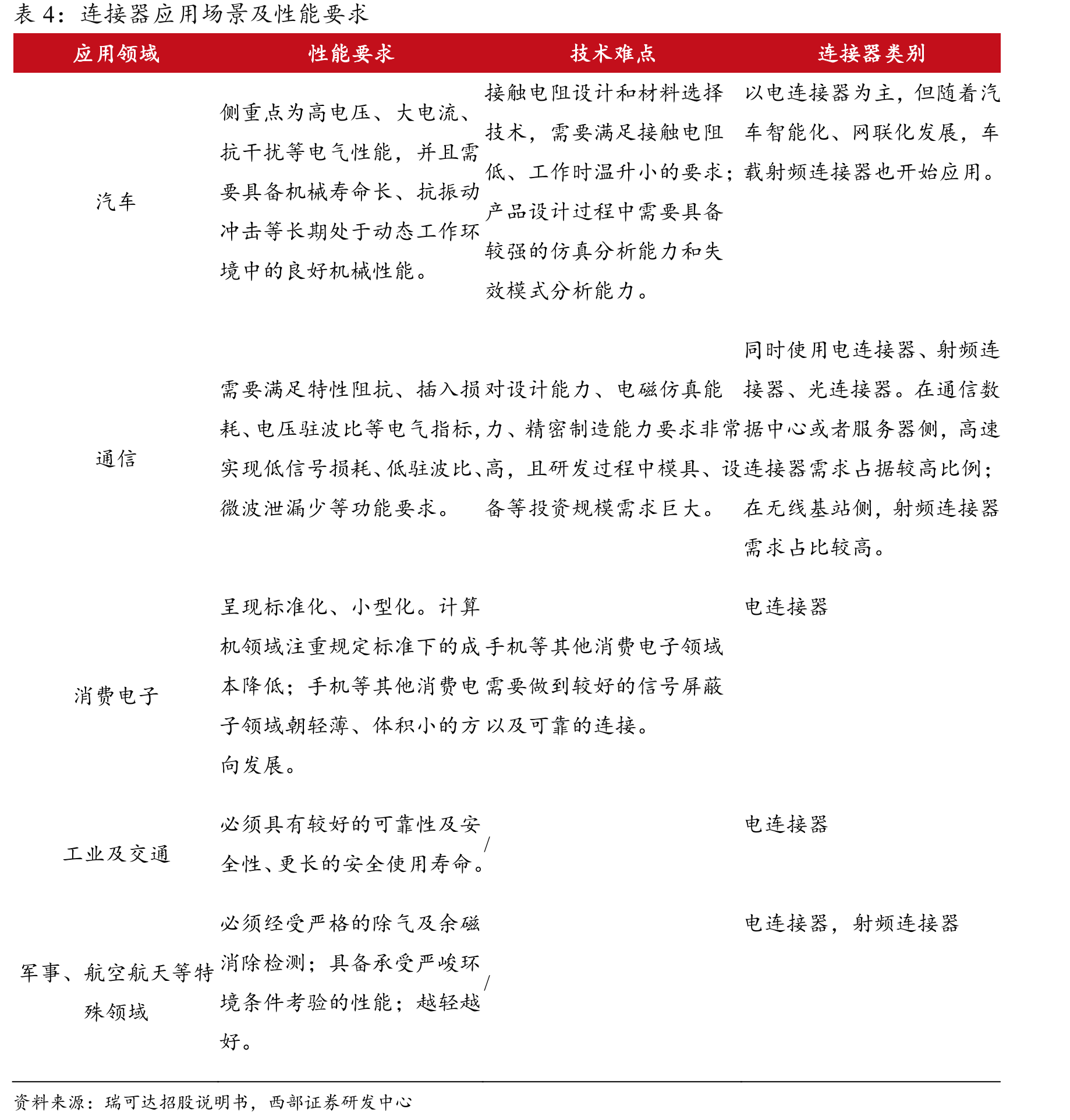2021年主要换电运营商换电站数量（不含重卡换电）_第5页