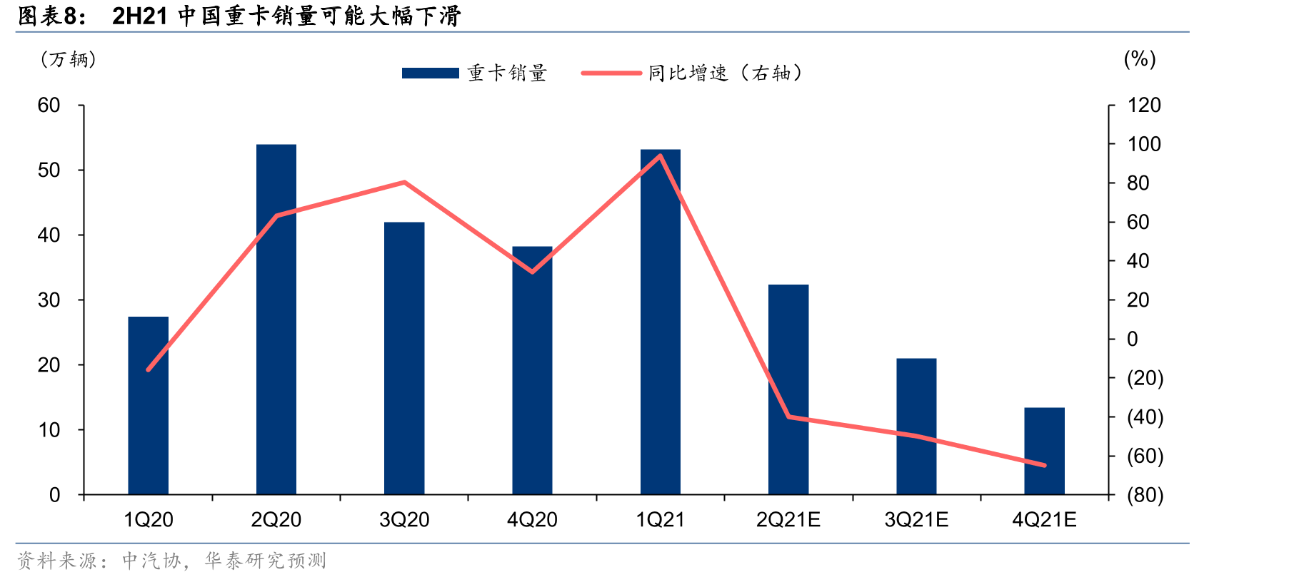 中国乘用车市场：保有量平均车龄逐步增长_第3页
