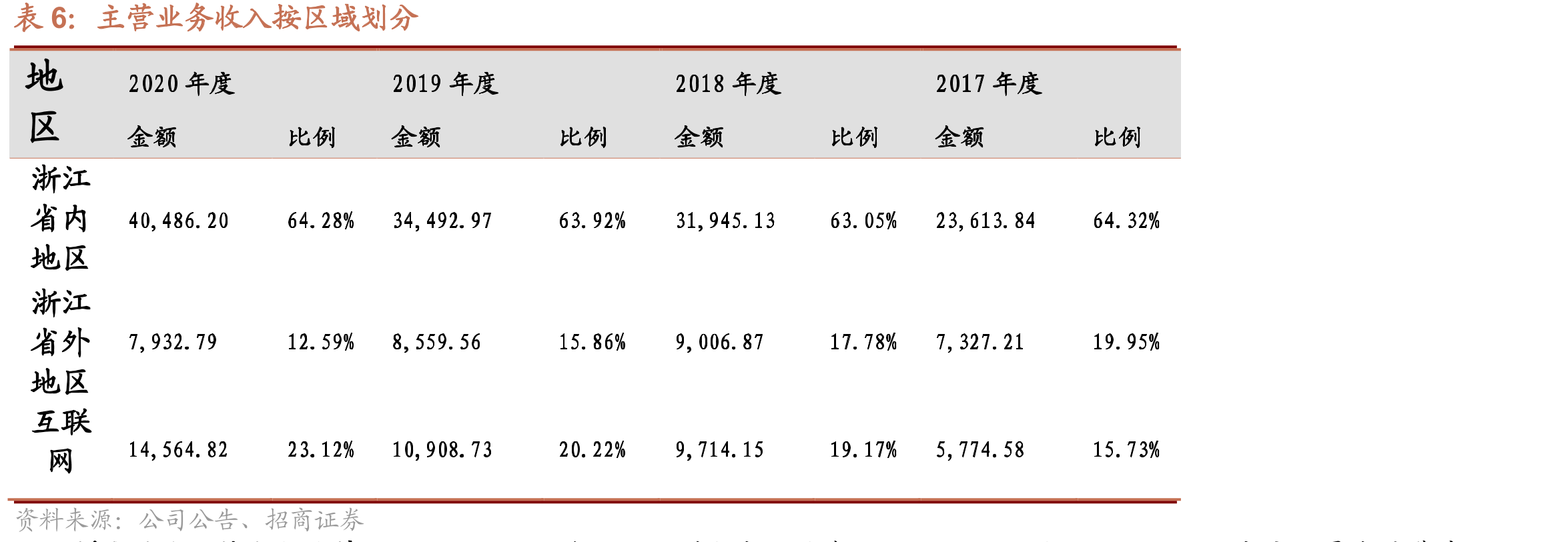 主要厂商灵芝孢子粉单位有效成分均价（元）_第5页