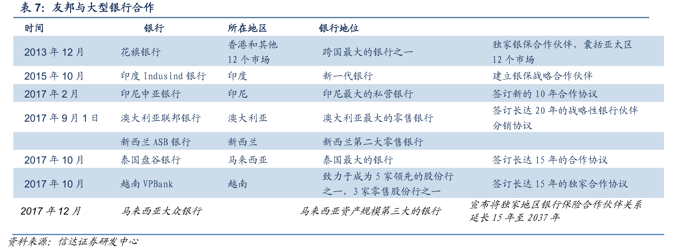 国民养老银行系股东及持股比例_第3页