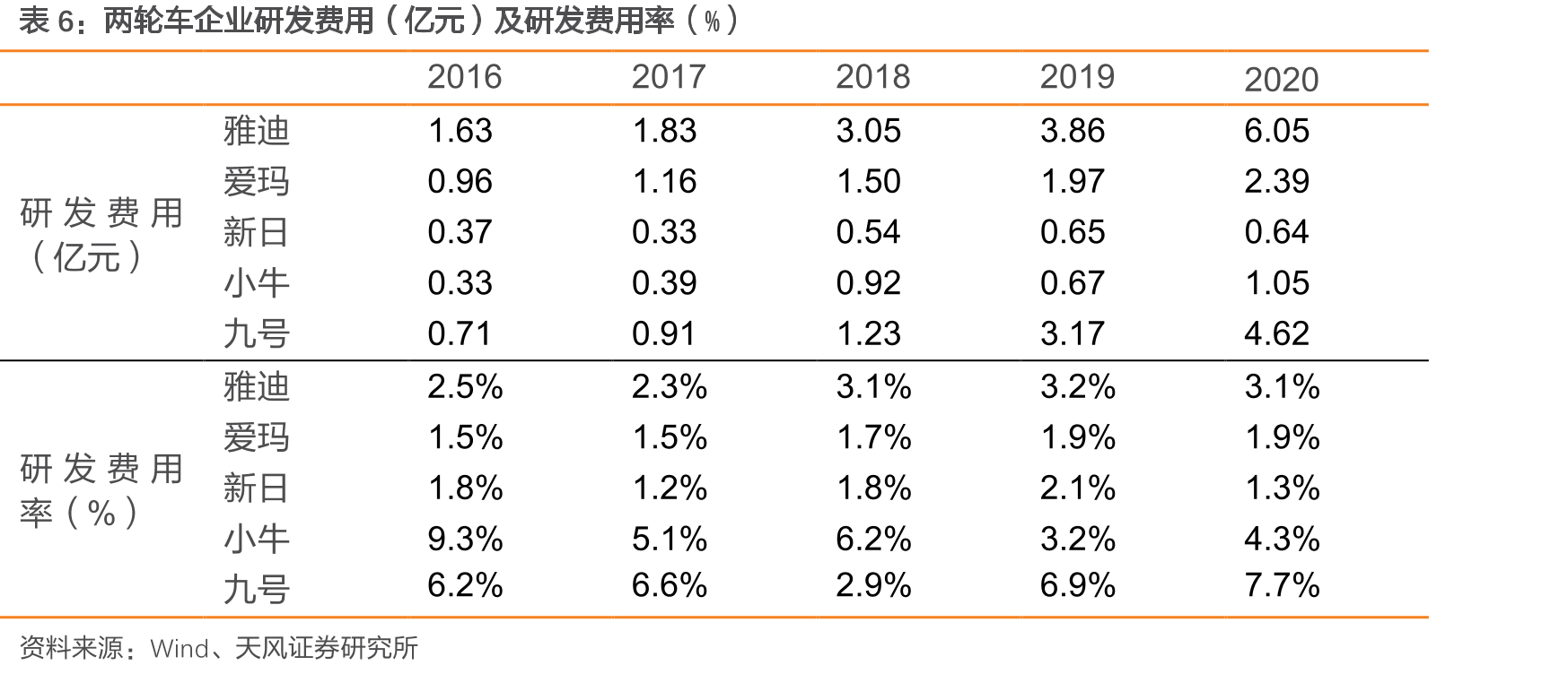 共享电动滑板车可替代的出行方式（%，芝加哥）_第3页