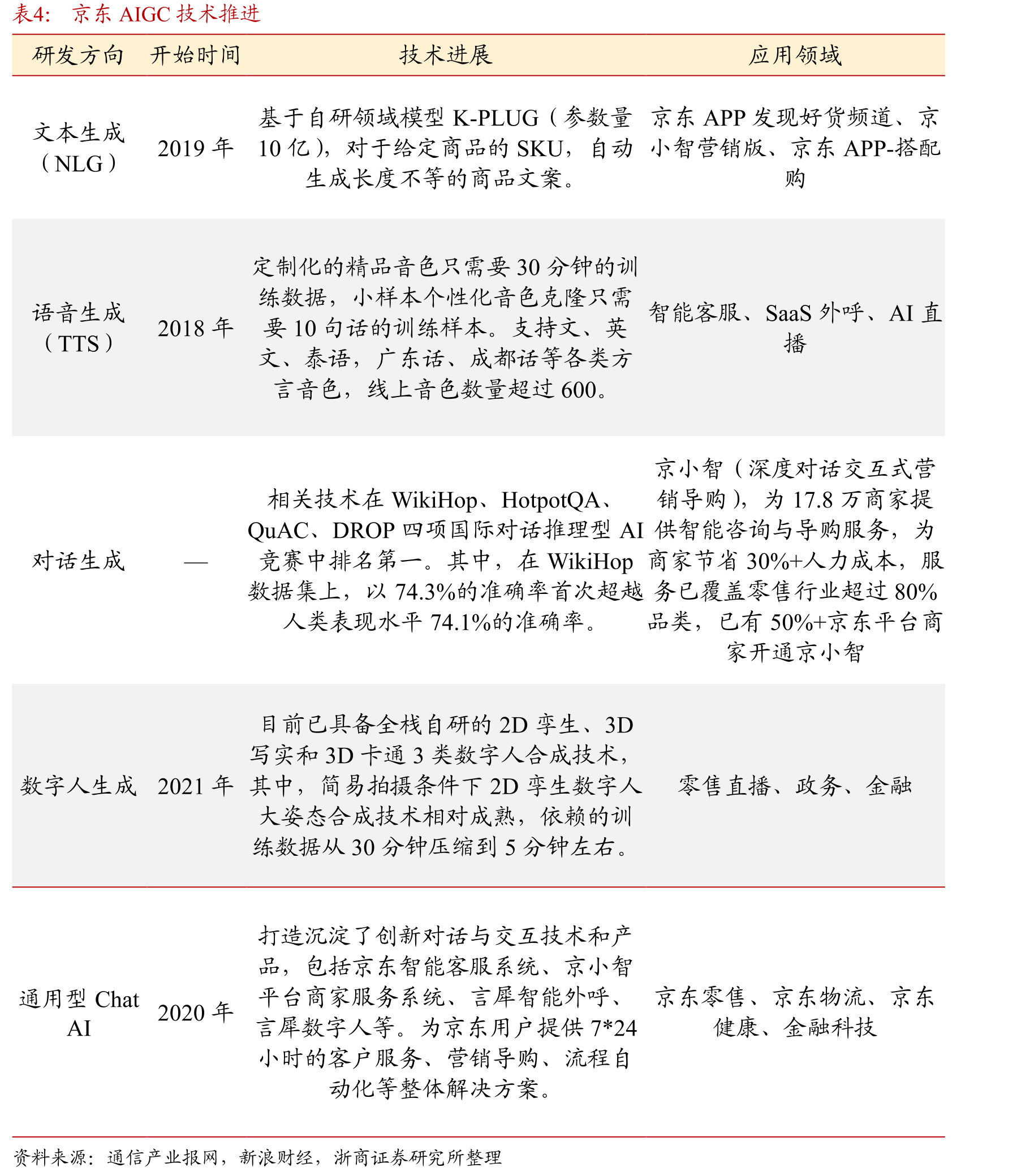 AIGC生态圈布局进程_第2页