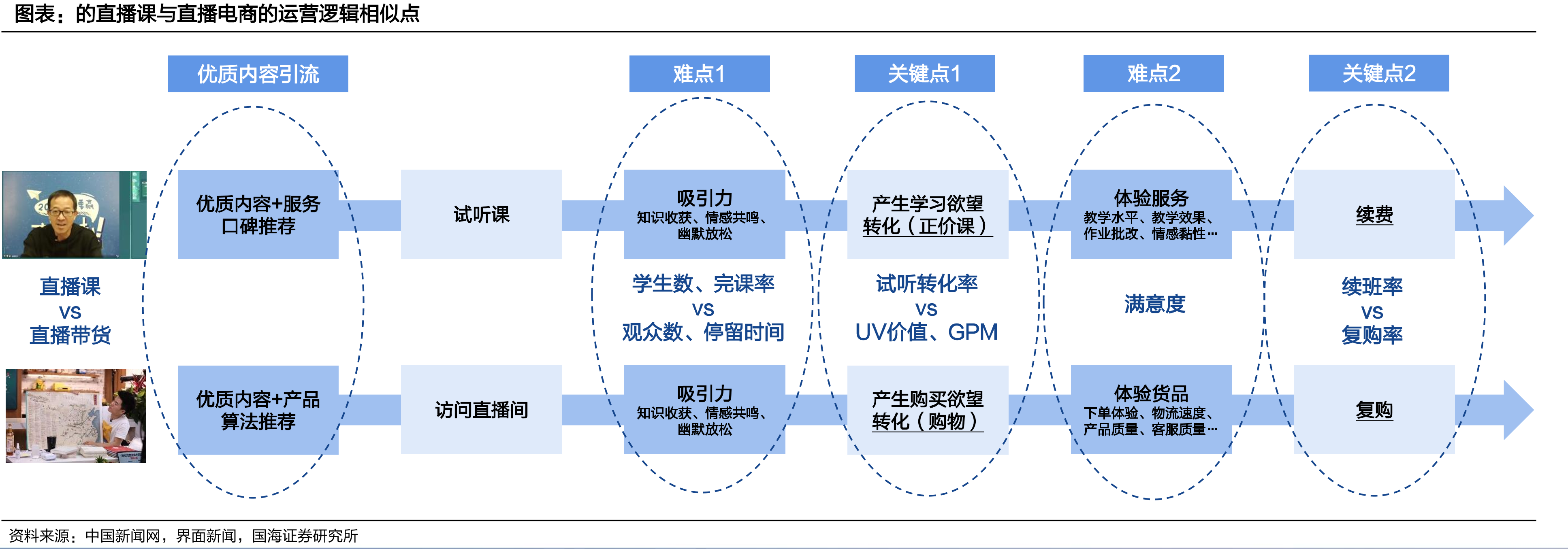 普通高校在校生人数（万）及增速_第3页