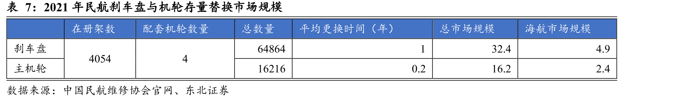 生产工艺流程图（热梯度化学气相沉积）_第3页