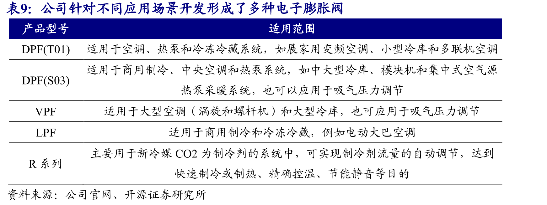 公司提供系统化应用解决方案以及定制化产品_第2页