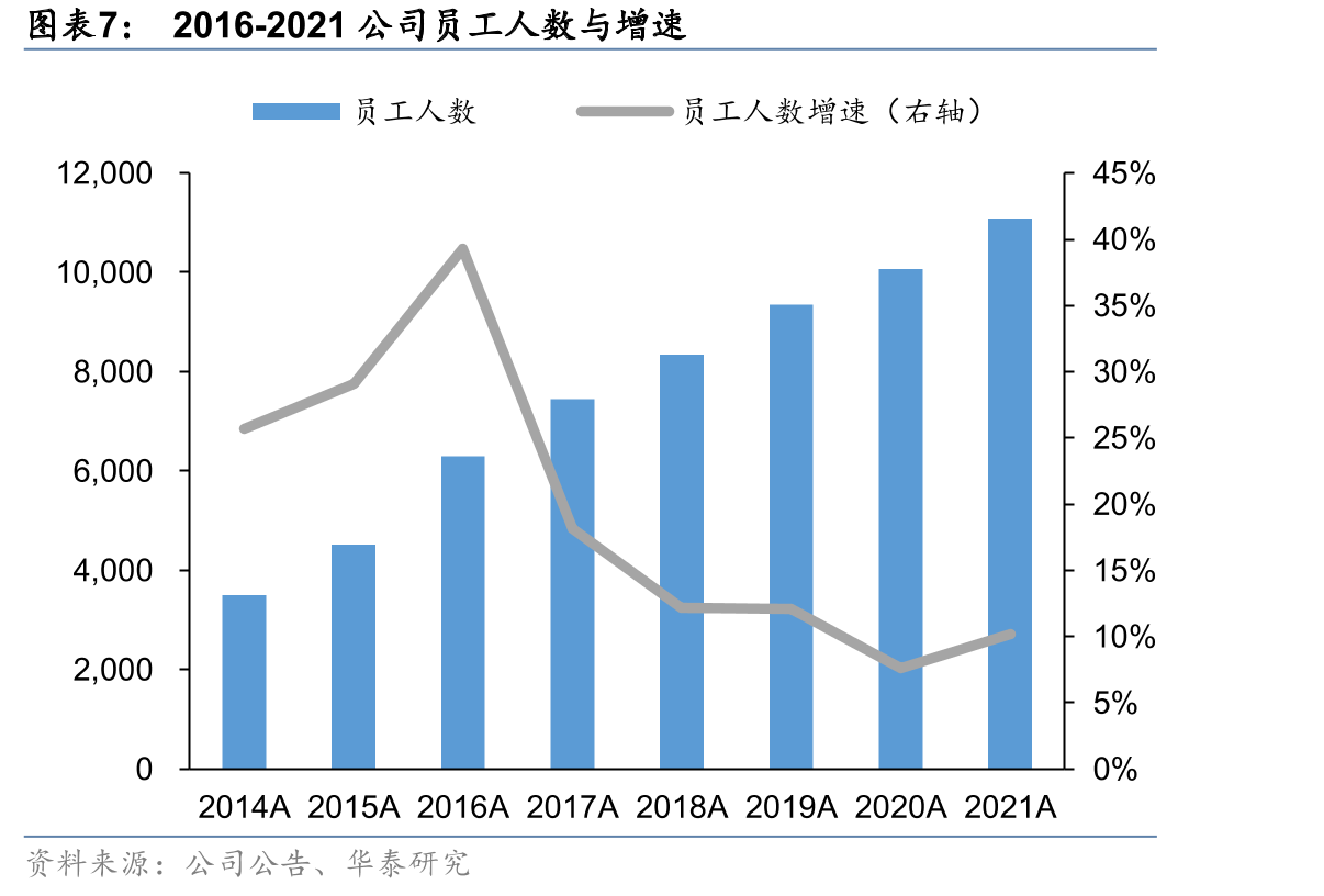 2021成本费用拆分_第4页