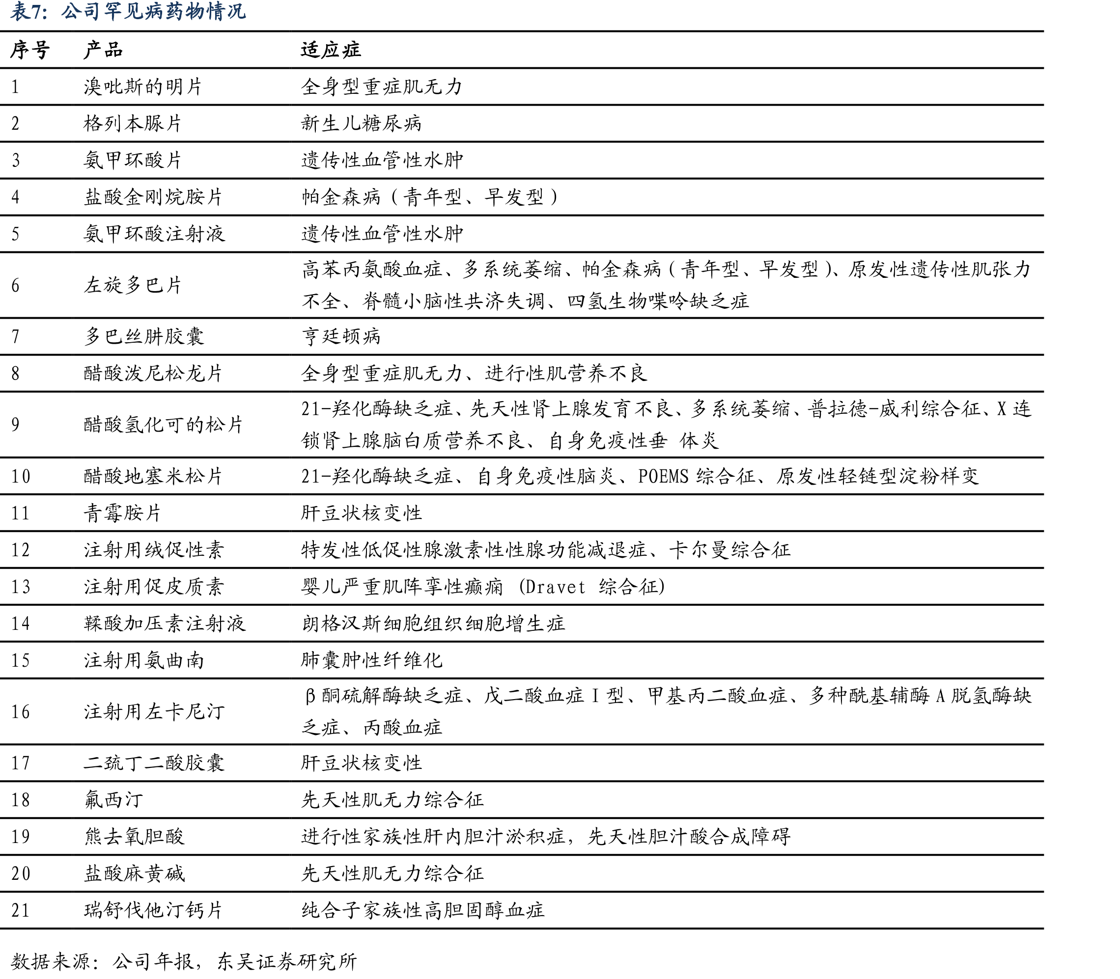 2020年中国医药批发市场代表企业市场份额_第2页