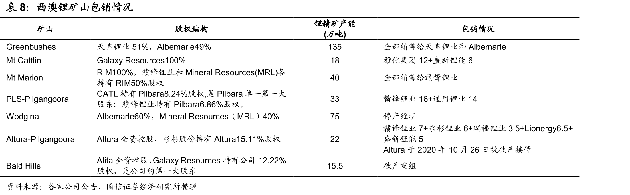 净资产收益率对比（%）_第3页