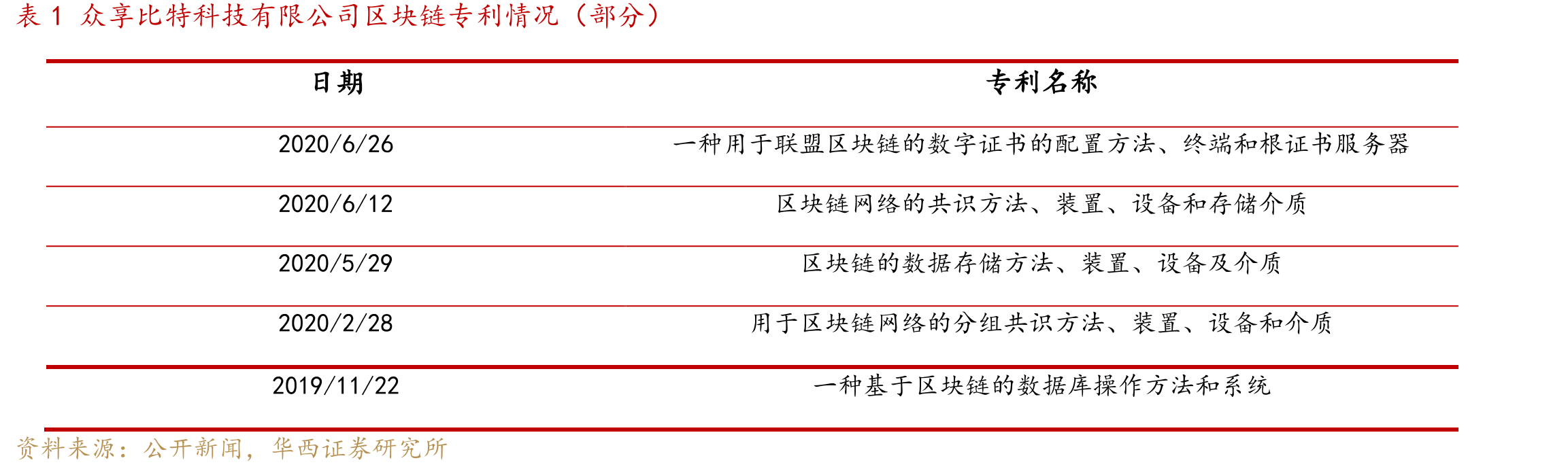 图27消费者过去接触过的内容营销形式情况一览_第4页