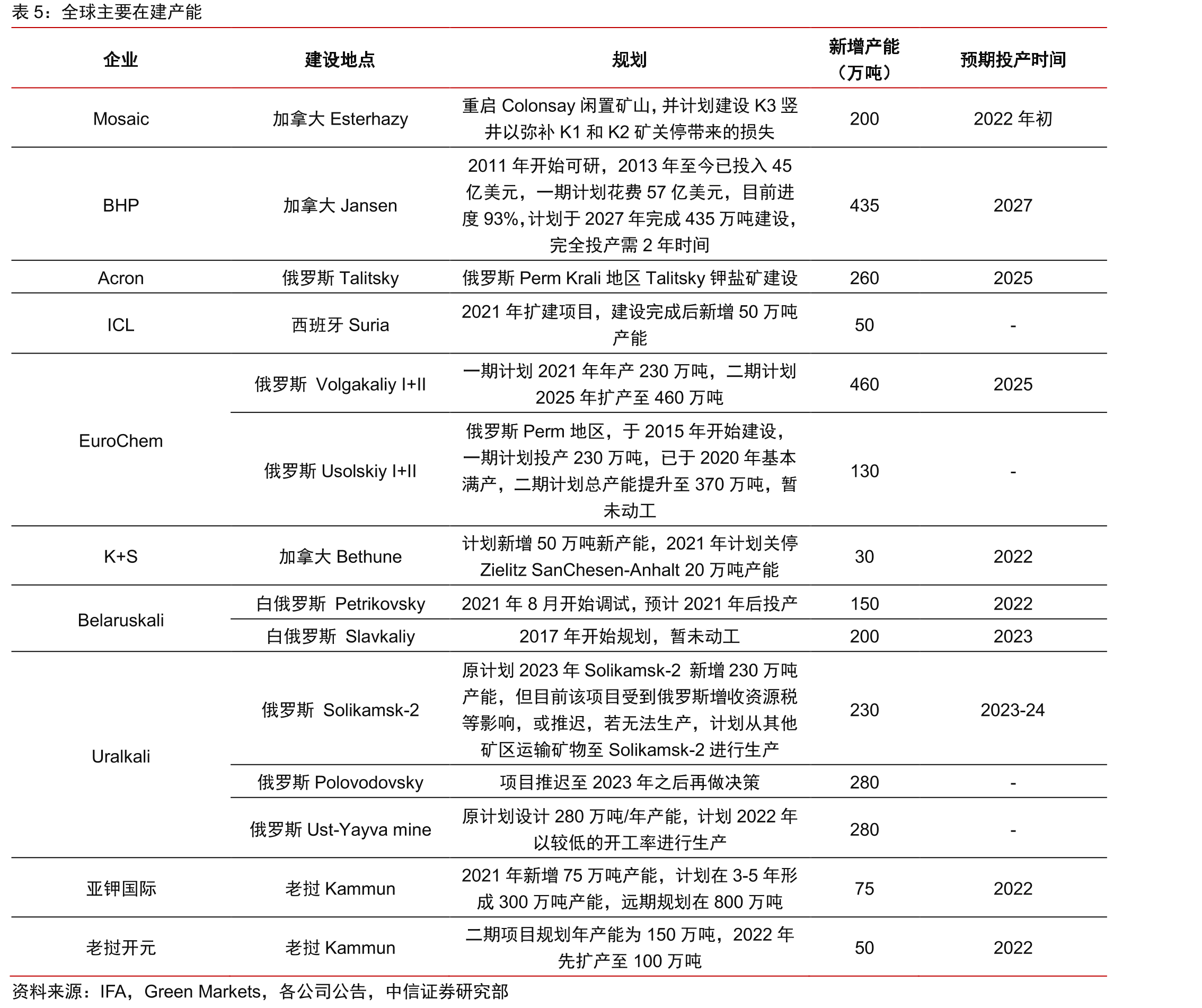 全球总人口（亿）及增速（%）_第3页