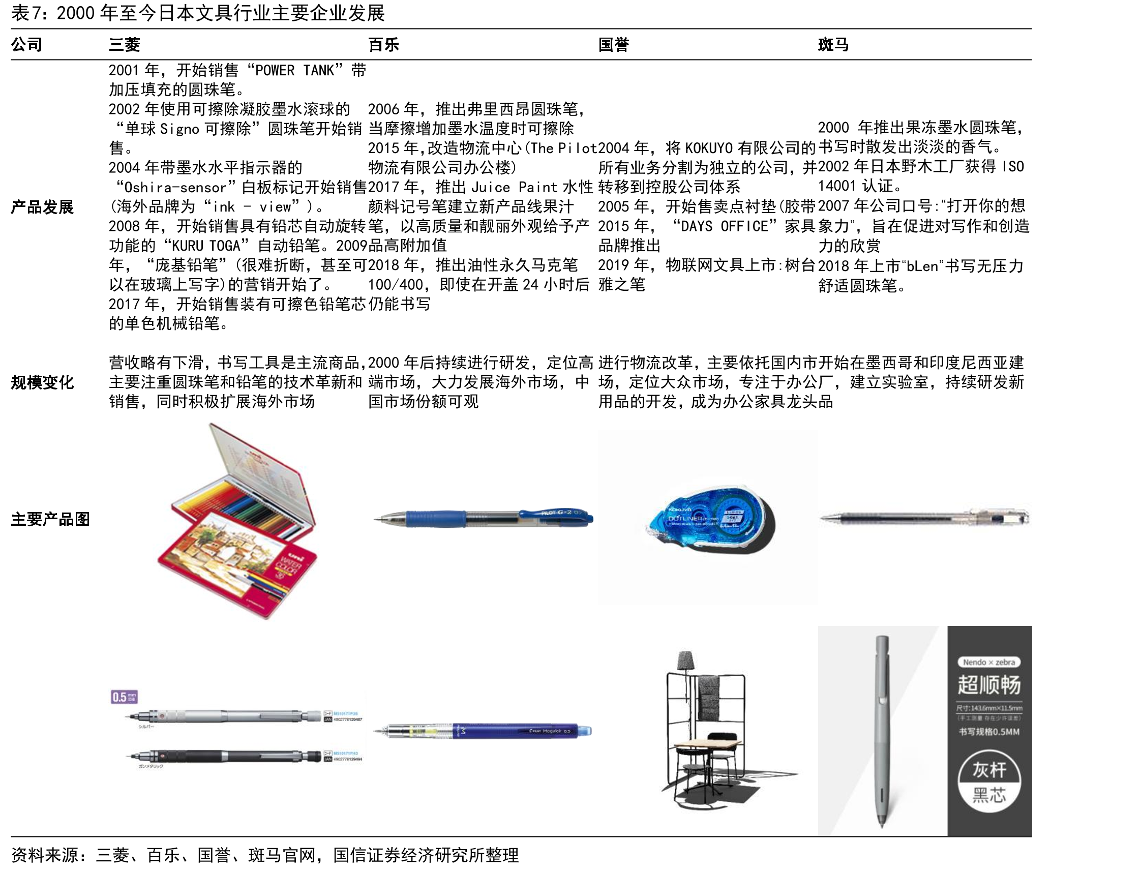 2018年国誉KOKUYOHAKU快闪店_第4页