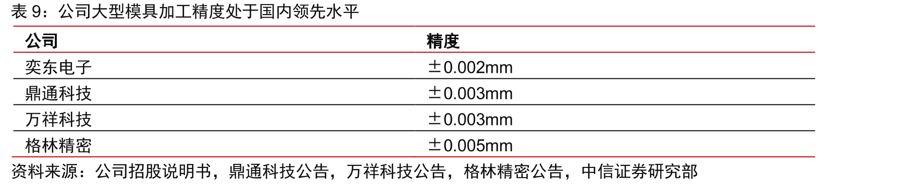 FPC被广泛应用于iPhone11各个模组_第2页