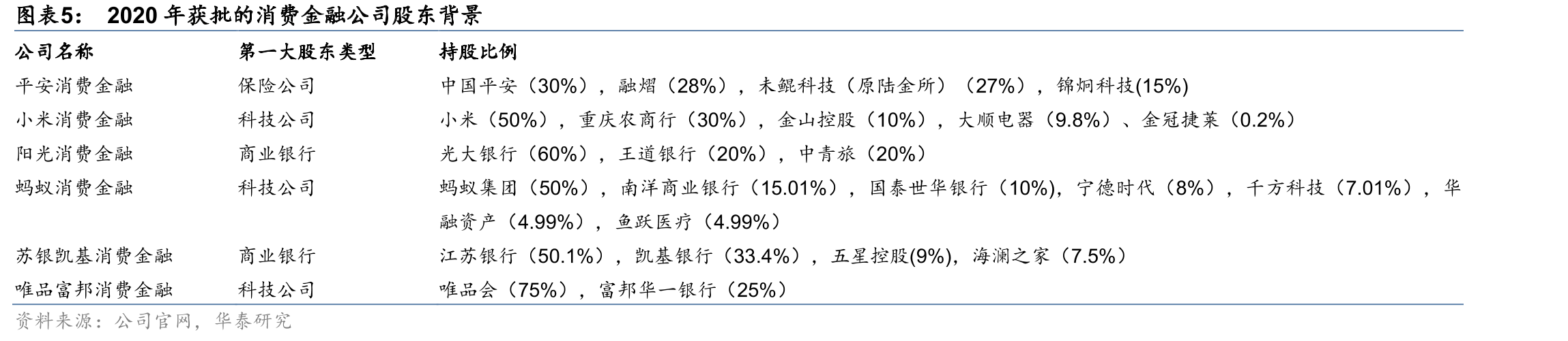 2016-2019年新网银行研发人员人数及占比_第5页