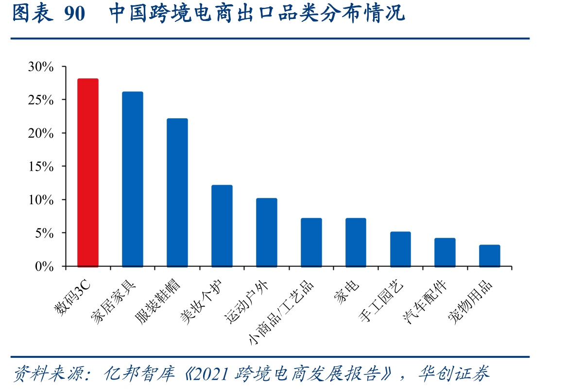 美国家电市场份额被线下连锁龙头长期把持_第5页