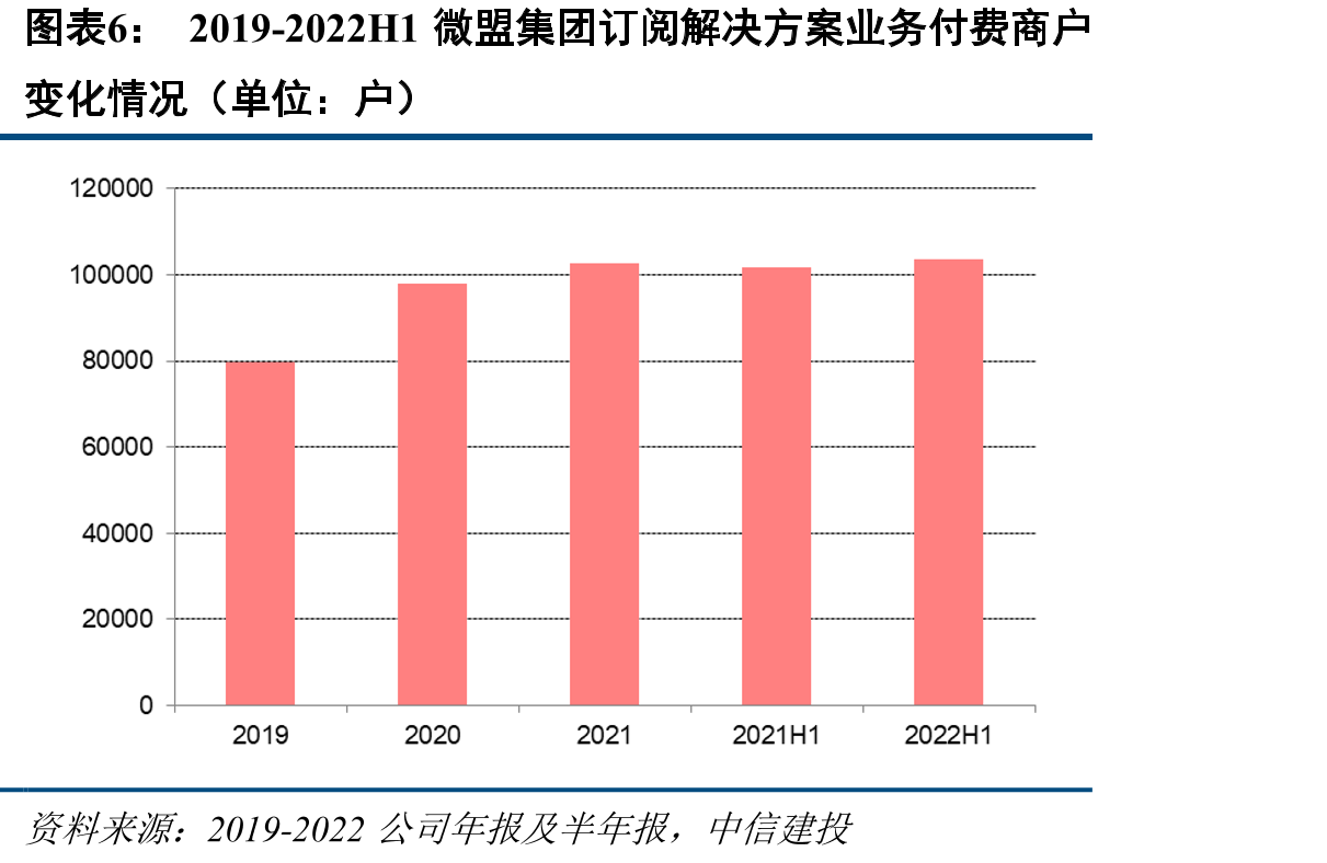 我国和国外SaaS渗透率_第4页