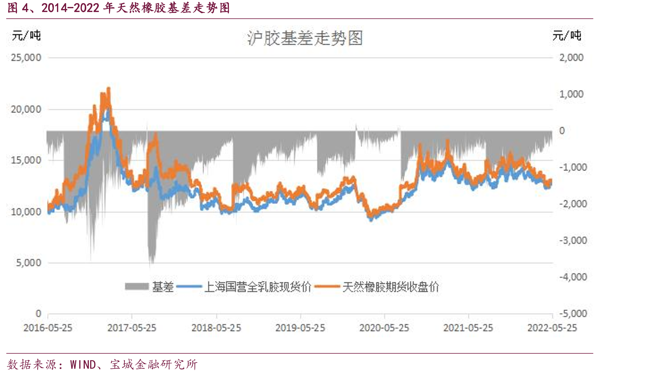 我国出台汽车购置税减免政策的背景_第5页