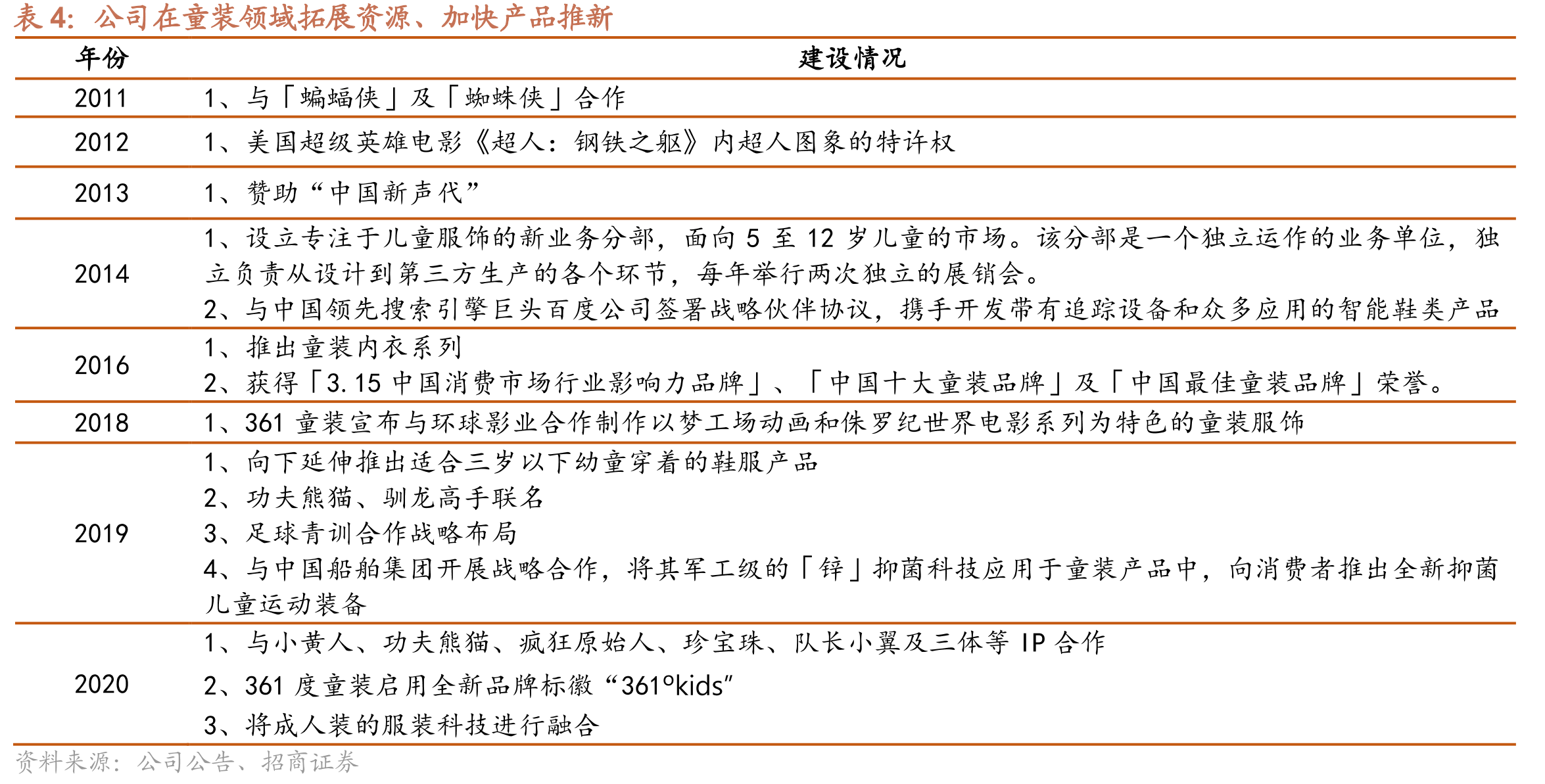 361度成人运动服饰门店_第4页