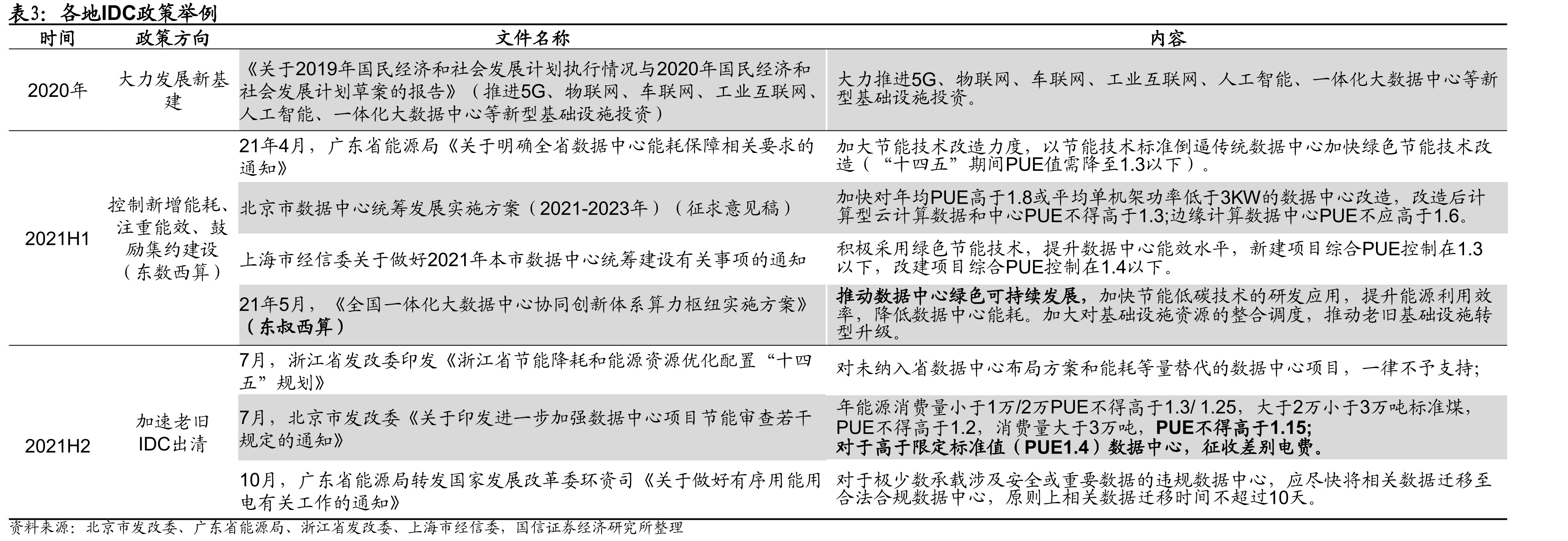 华为逆变器市场占有率_第5页