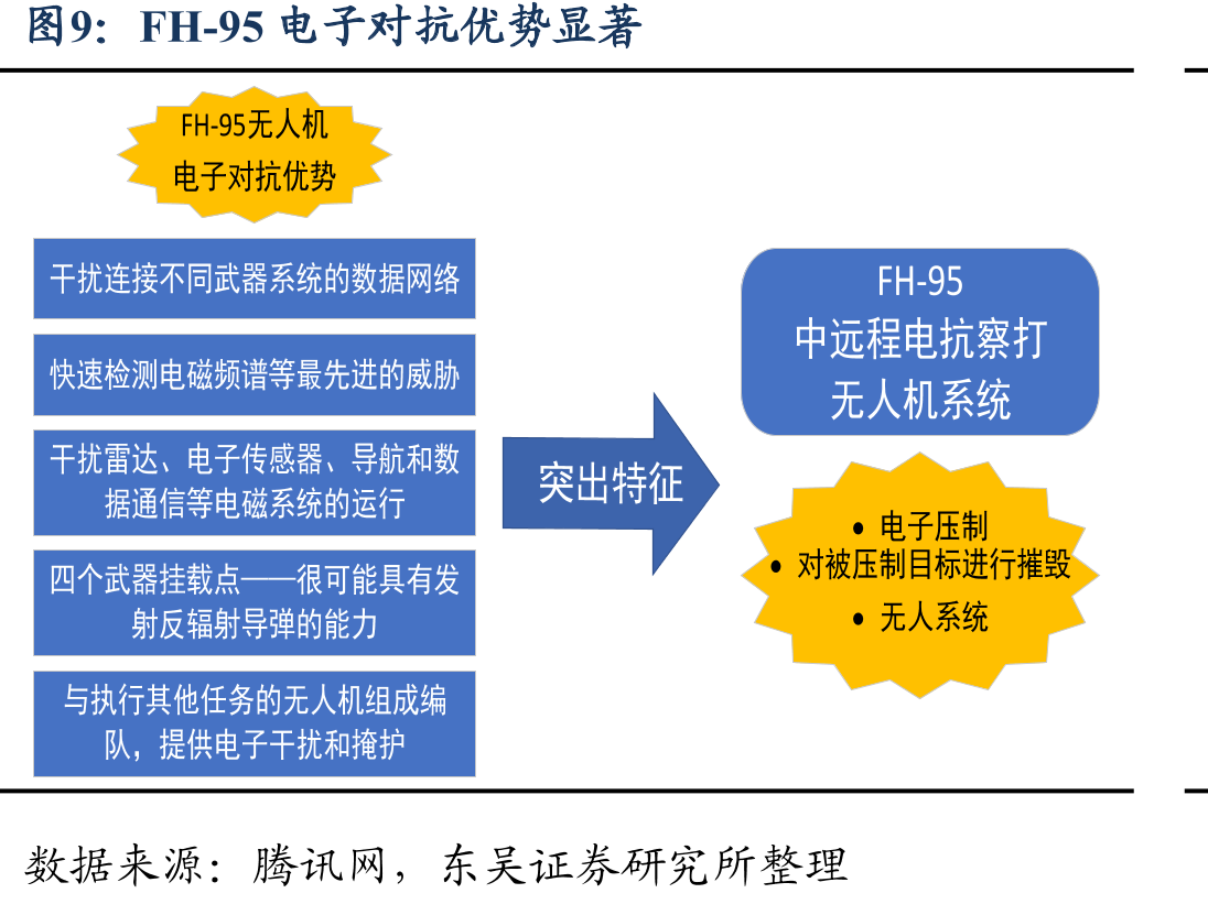 “飞腾-8D”搭配“彩虹”无人机出口塞尔维亚_第5页