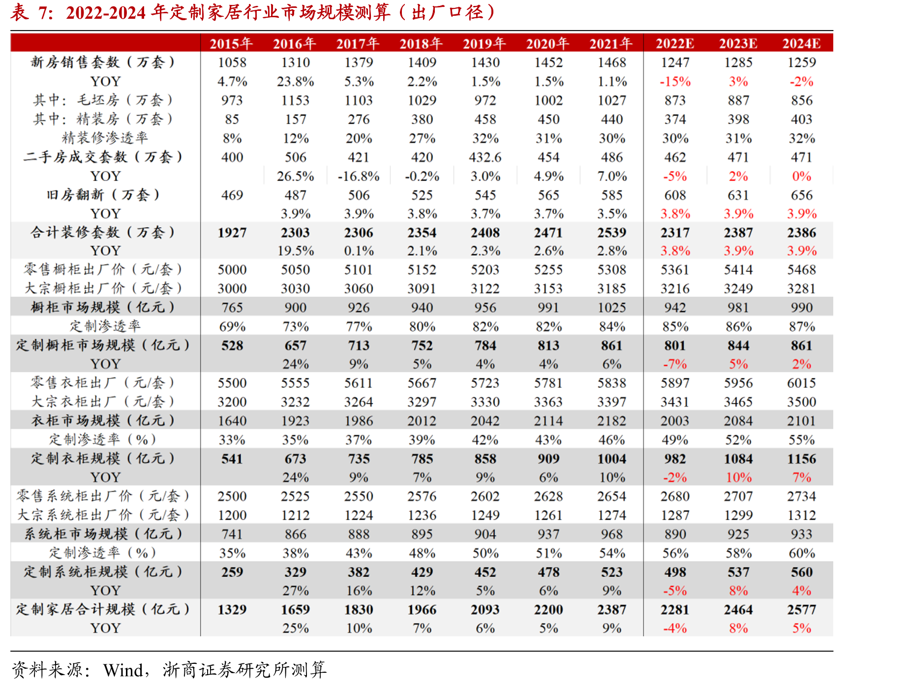 2021年度减值计提情况_第4页