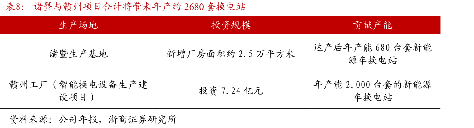 实际控股人蔡昌蔚直接或间接持有公司45.2%股份（截止2022年定增说明书披露日）_第3页