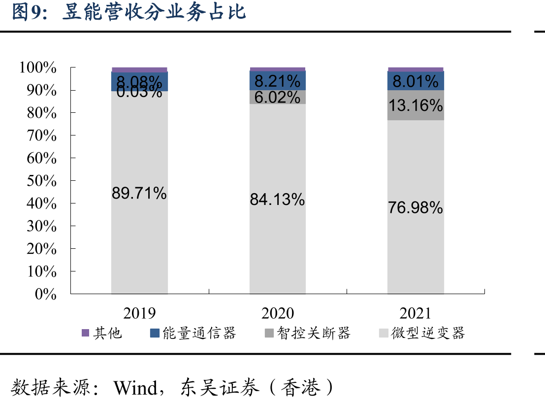 中国光伏建筑用电相关政策要求_第2页