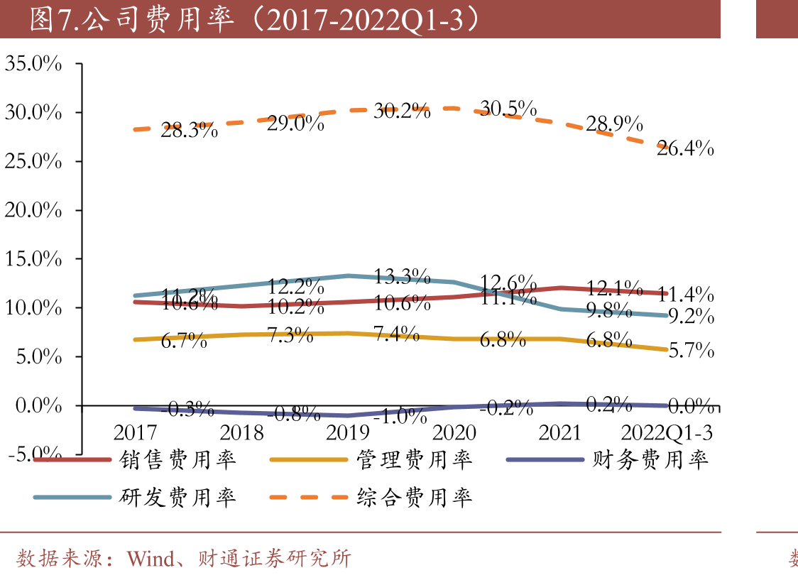 每年净增加持卡人数（2011-2022Q3）_第4页