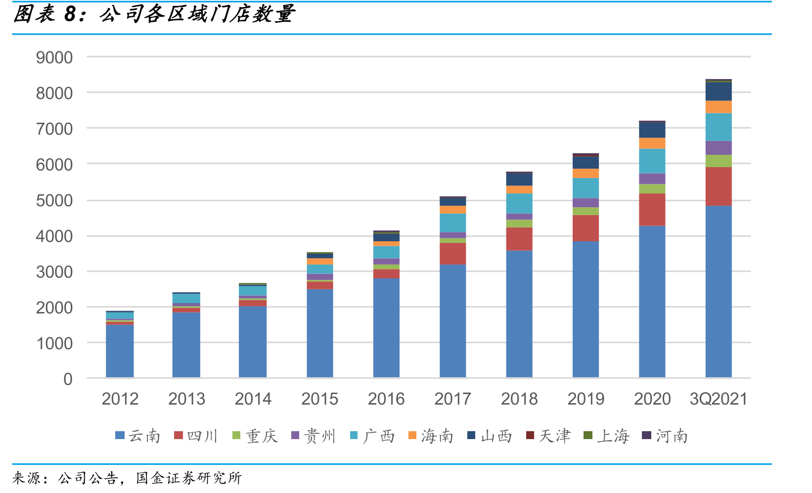 公司慢病医保门店的行政区域覆盖情况_第3页