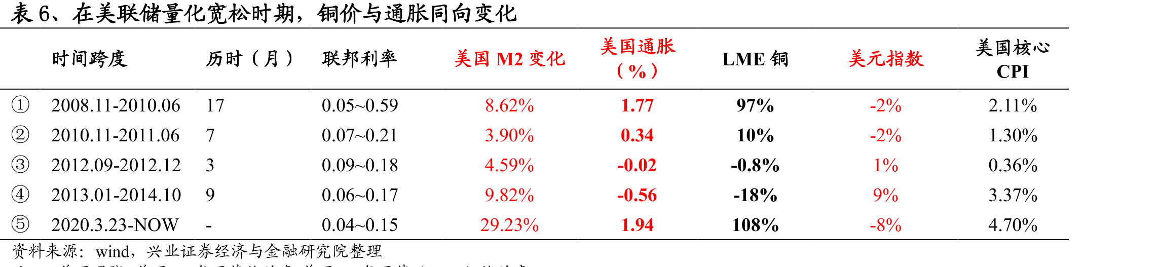 表2、小金属价格情况_第3页