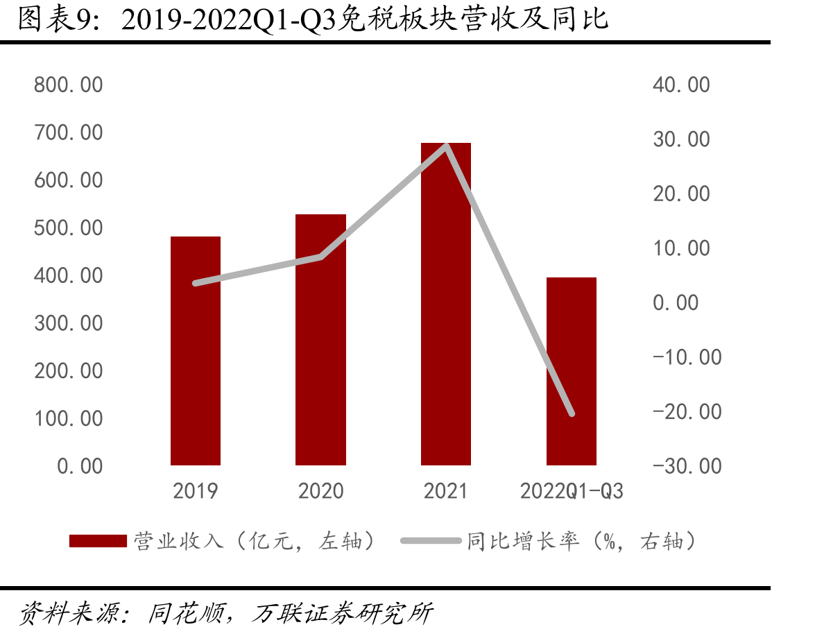 2019-2021年华住新开店，净增店及净增房量_第2页