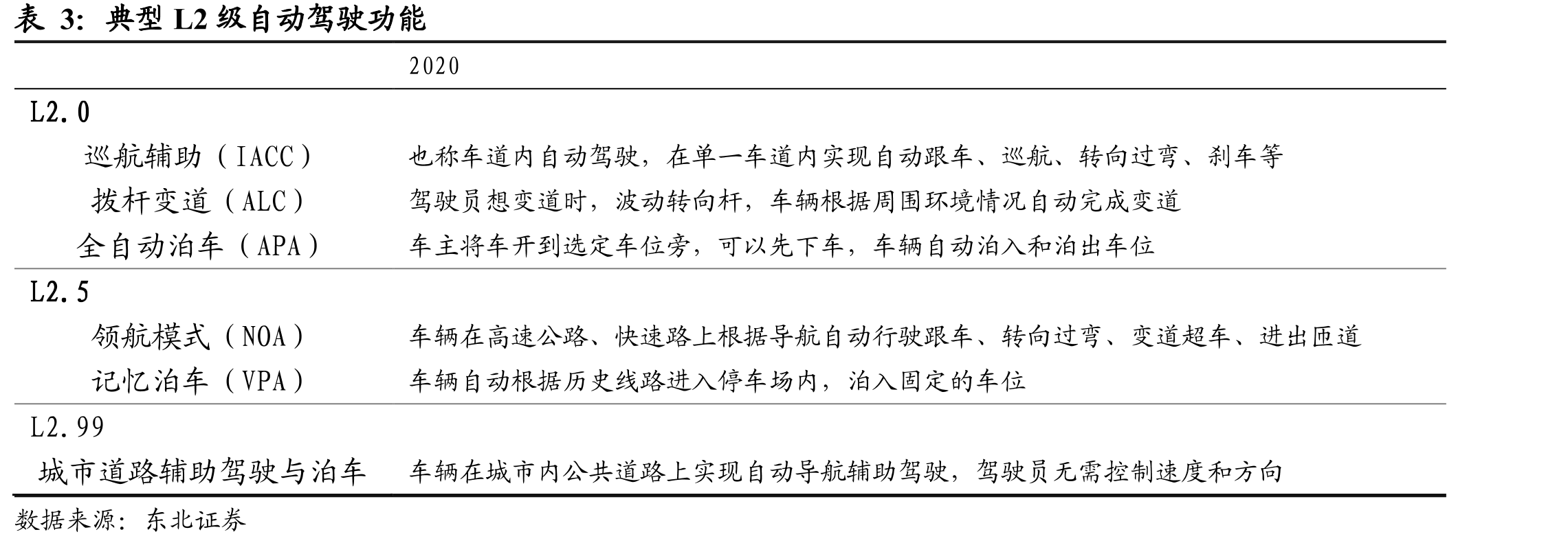 德赛西威全球布局_第5页
