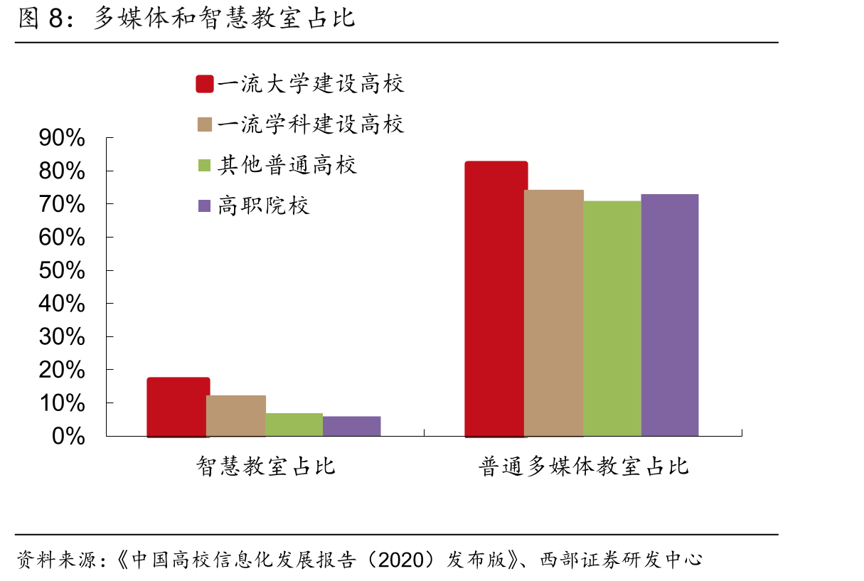 学术文献与科研知识数据库占比情况_第4页