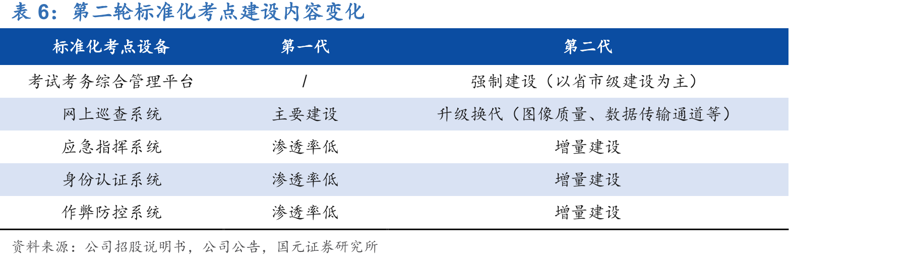 公司股权结构（2021年半年度报告）_第4页