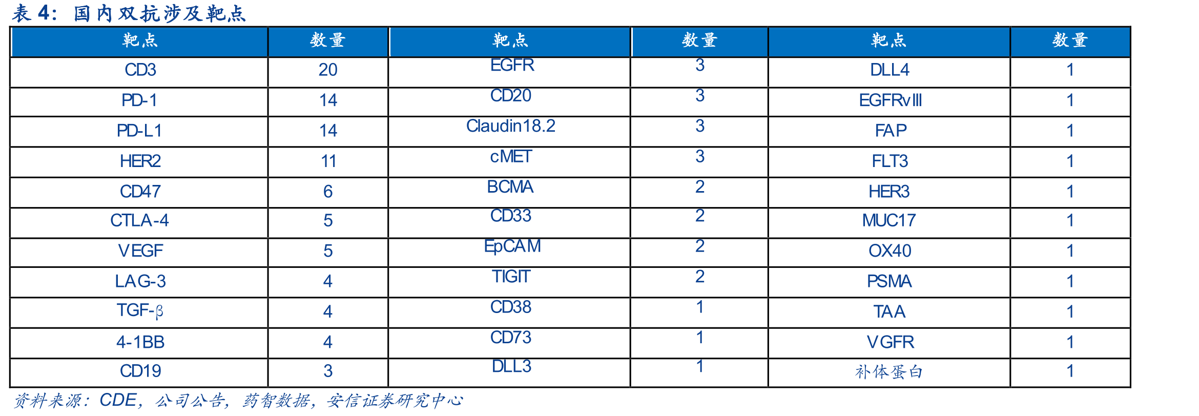KN046非小细胞肺癌一线数据（ORR、DCR）_第4页