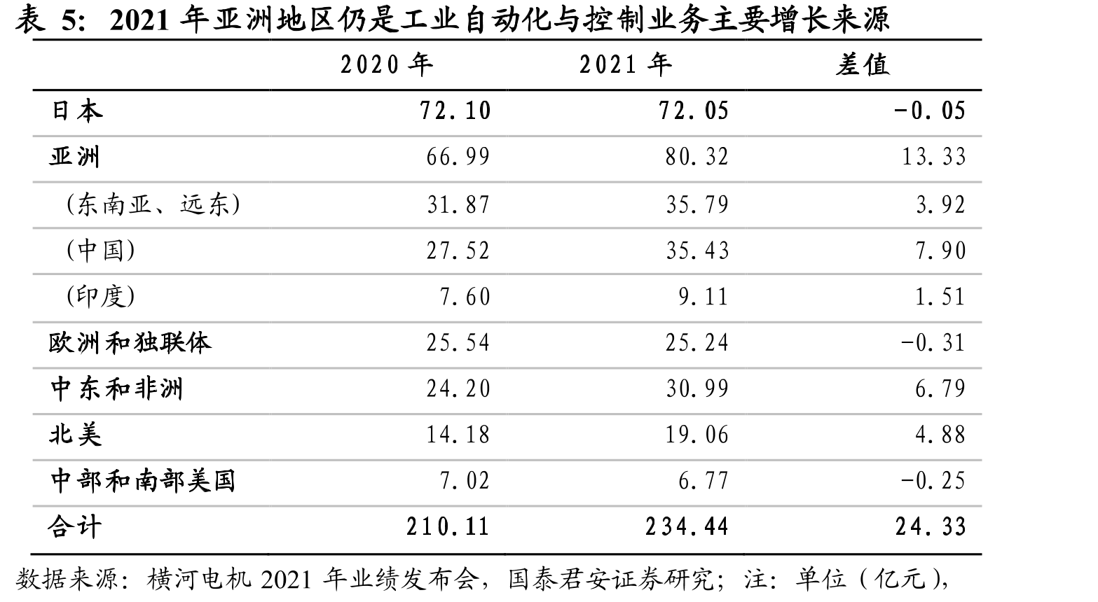 横河电机是第一个在日本生产和售卖电表的公司_第4页