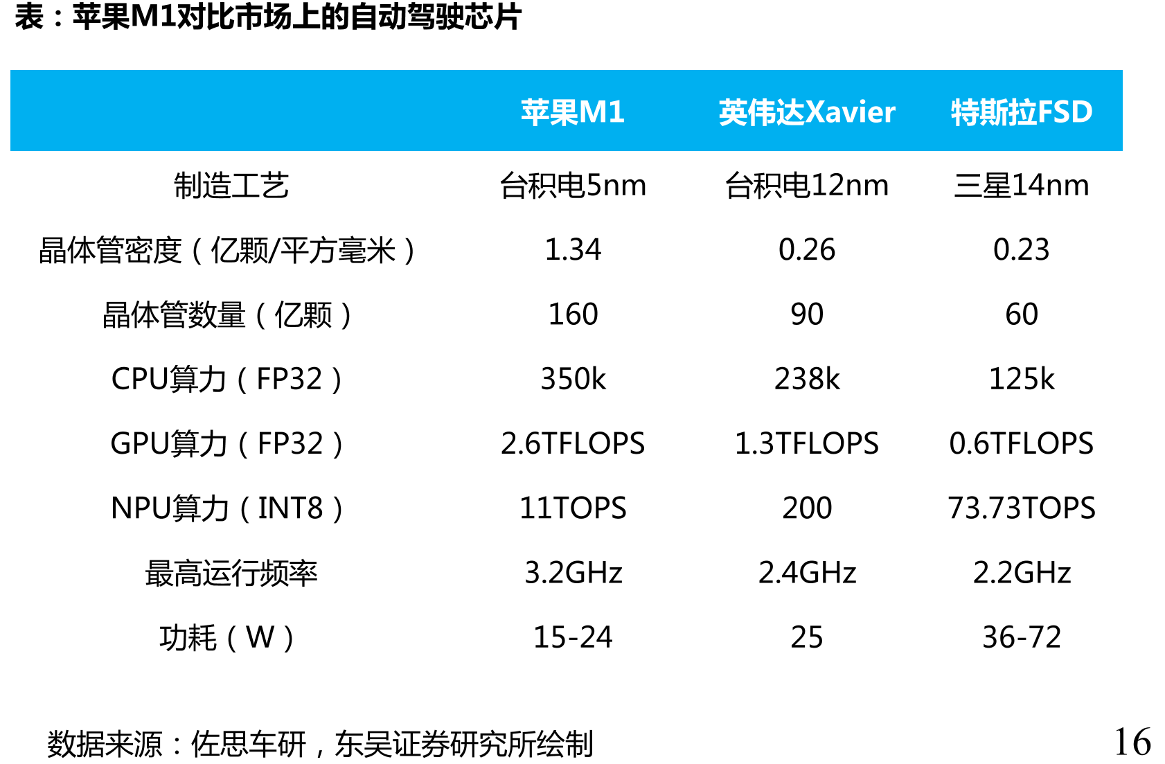MIUI用户人数/亿人_第4页
