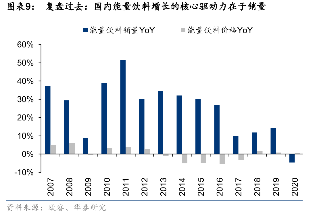 2019年东鹏特饮与美团达成战略合作_第2页
