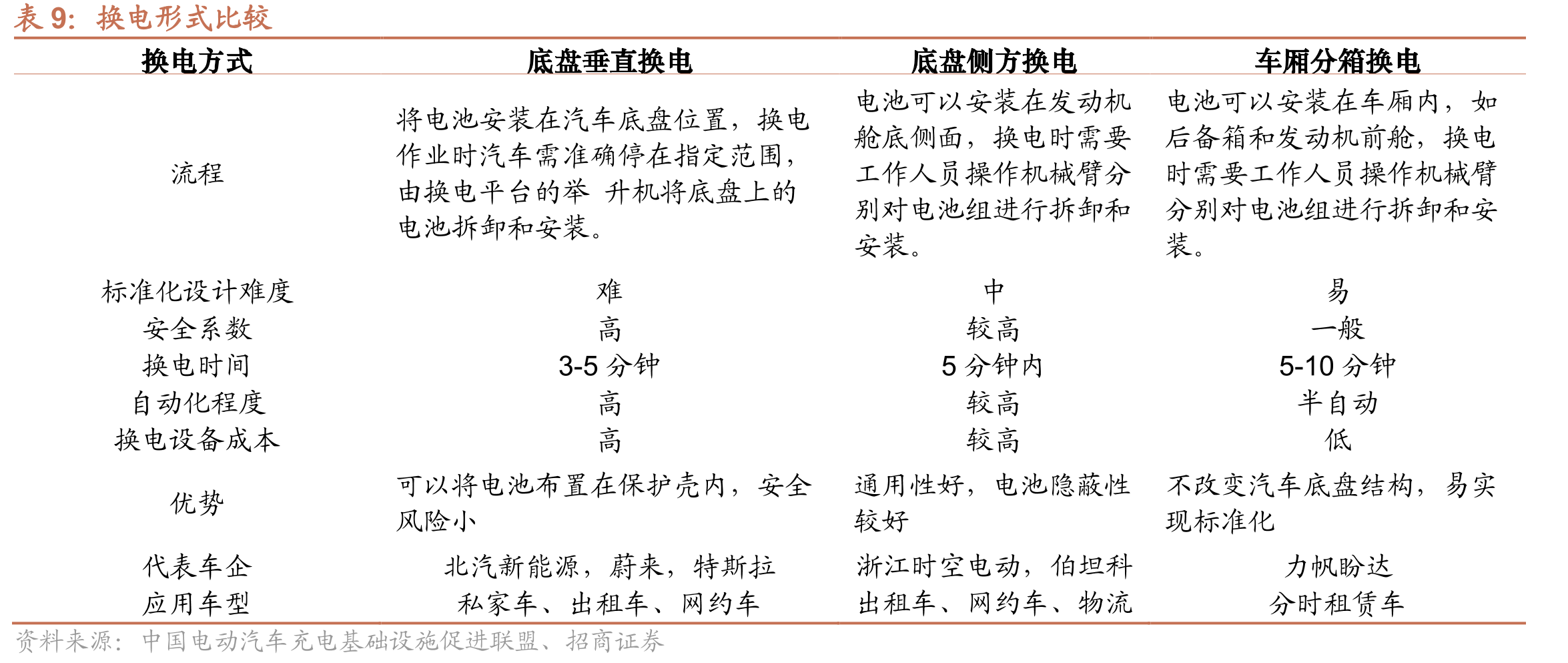 各省市换电站数量（座）_第2页