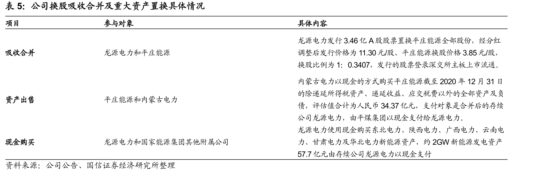 兼并重组A股上市之后公司股权结构及控股股东情况_第5页