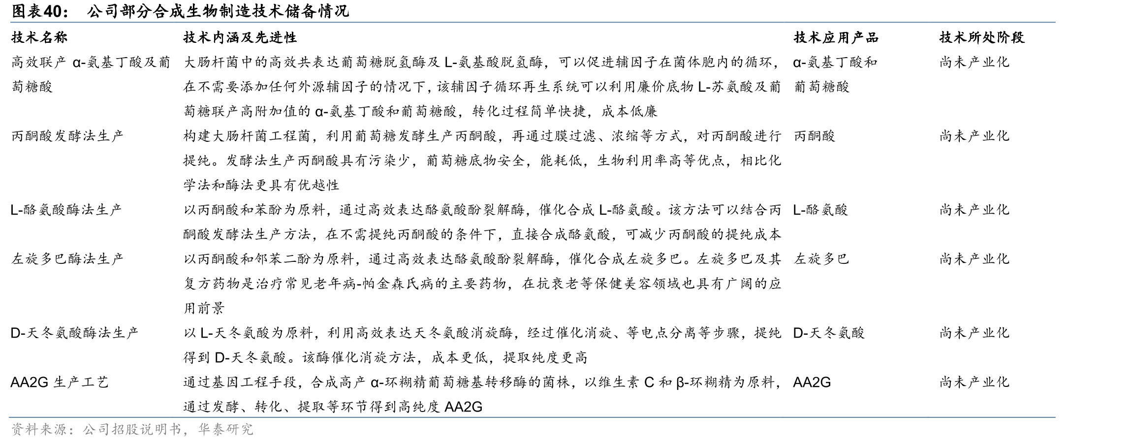 全球合成生物学市场规模及预测_第3页