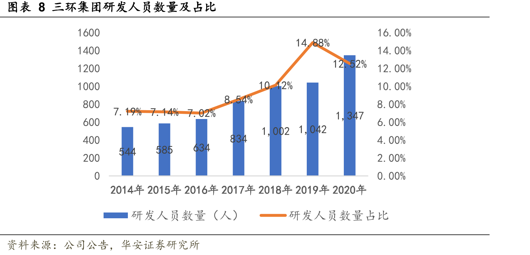 图表1三环集团发展历程_第3页