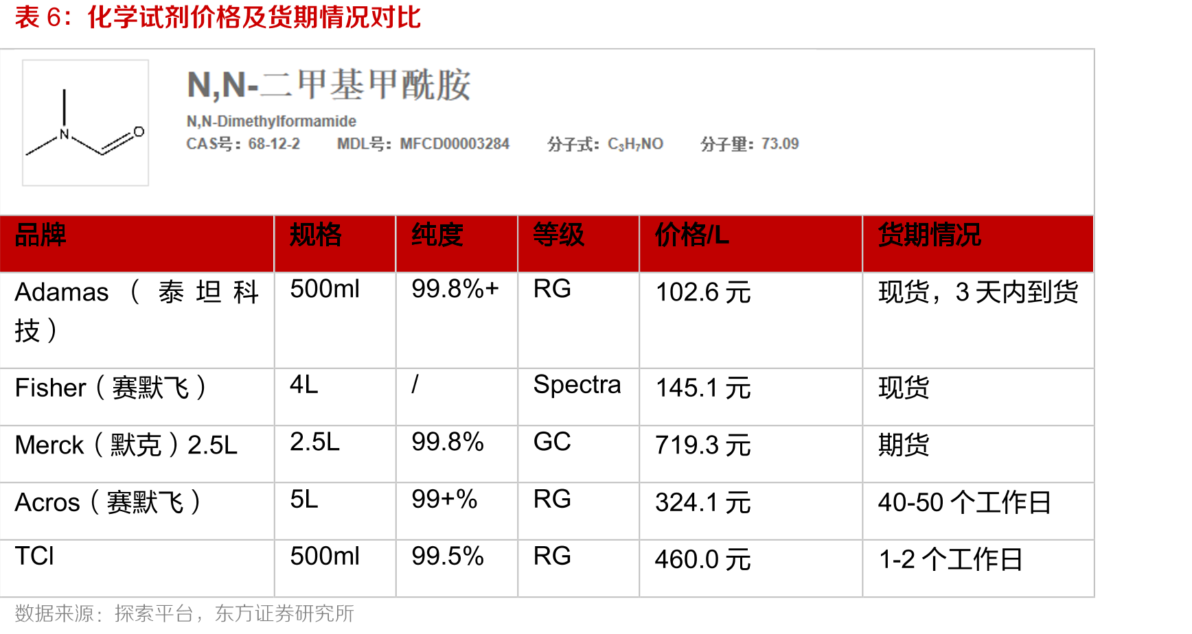 东富龙营业收入情况（百万元）_第2页