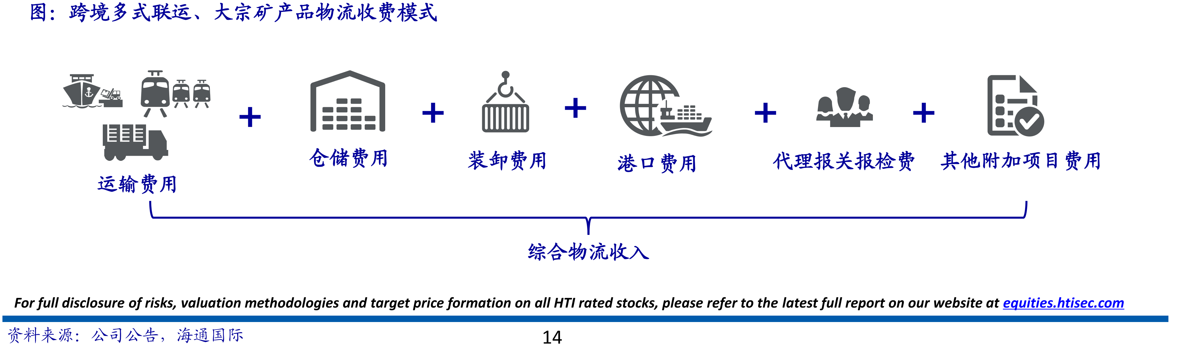BPCM全球物资供应链：蒙古国ETT主焦原煤（5号原煤）运至中国甘其毛都口岸费用构成明细_第3页