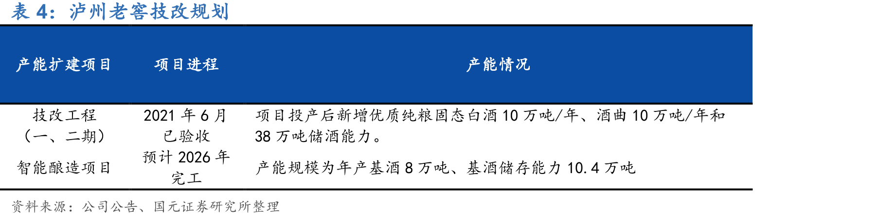 近两年国窖1573批价变化（元）_第3页