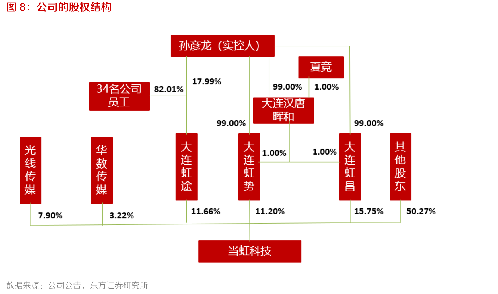 “铁塔视联”相关业务具有实时回传、全程联网的需求_第5页