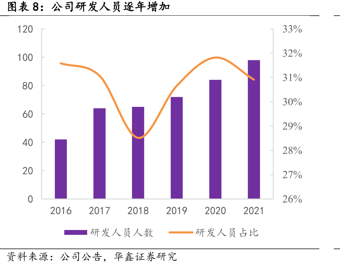 公司与众多世界五百强客户合作_第3页